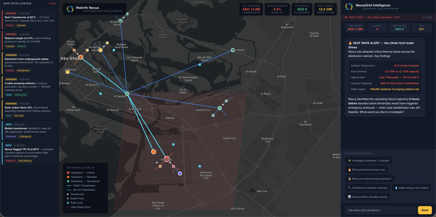 Nexus on a live grid network - synthetic demonstration