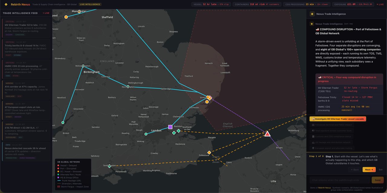 Nexus tracing port and trade flows on a live map - synthetic demonstration